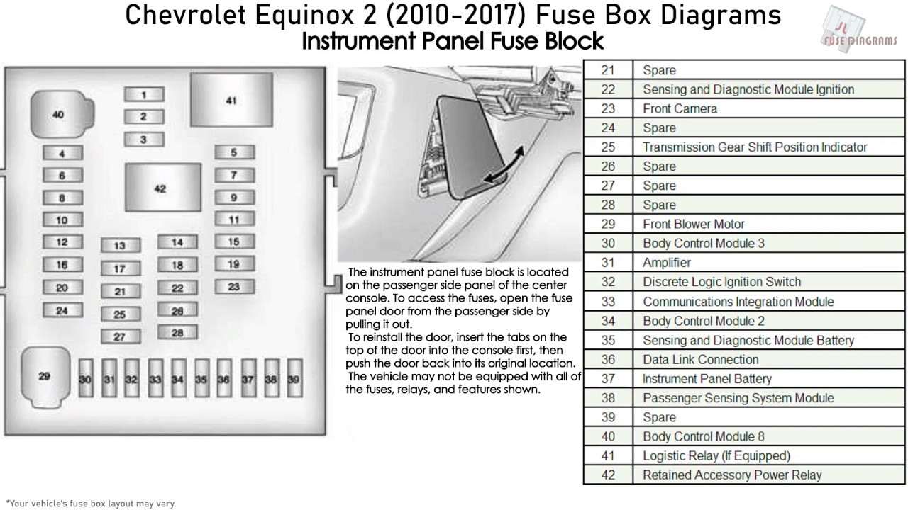 Featured image of post 2014 Chevy Equinox Interior Fuse Box