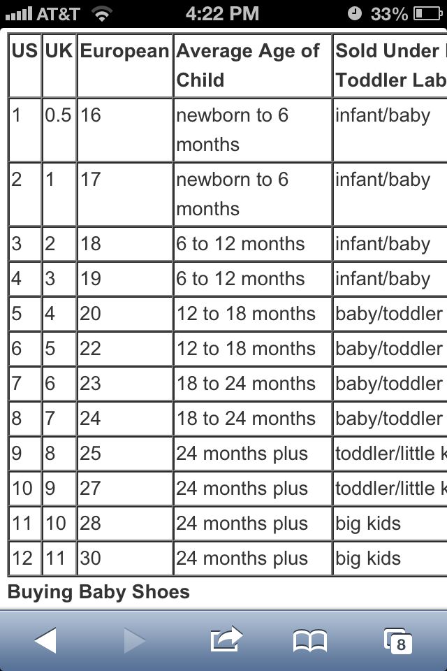 Featured image of post European To Us Kids/Children Shoe Size Chart