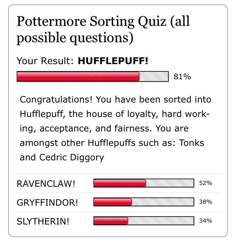 Featured image of post Hogwarts House Quiz All Questions Percentage