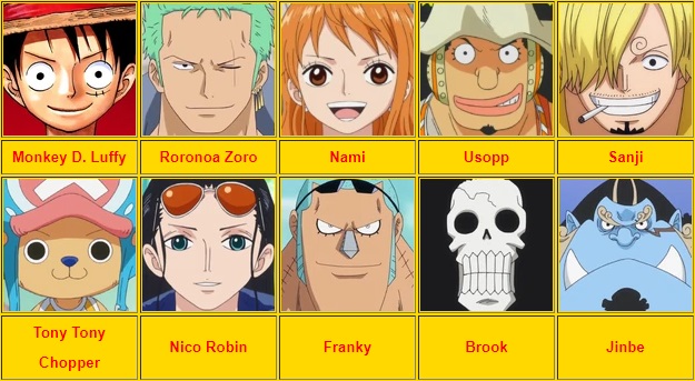 Featured image of post How Old Are All The Straw Hats