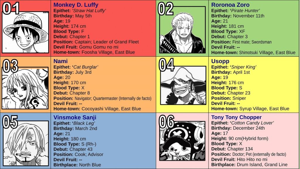 Featured image of post How Old Are The Straw Hats