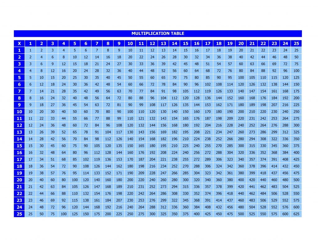 Featured image of post Multiplication Chart 1 100 For Kids