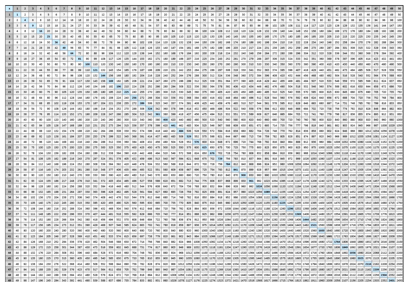 Featured image of post Multiplication Chart 1 100