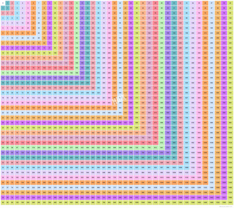 Featured image of post Multiplication Chart 1 1000