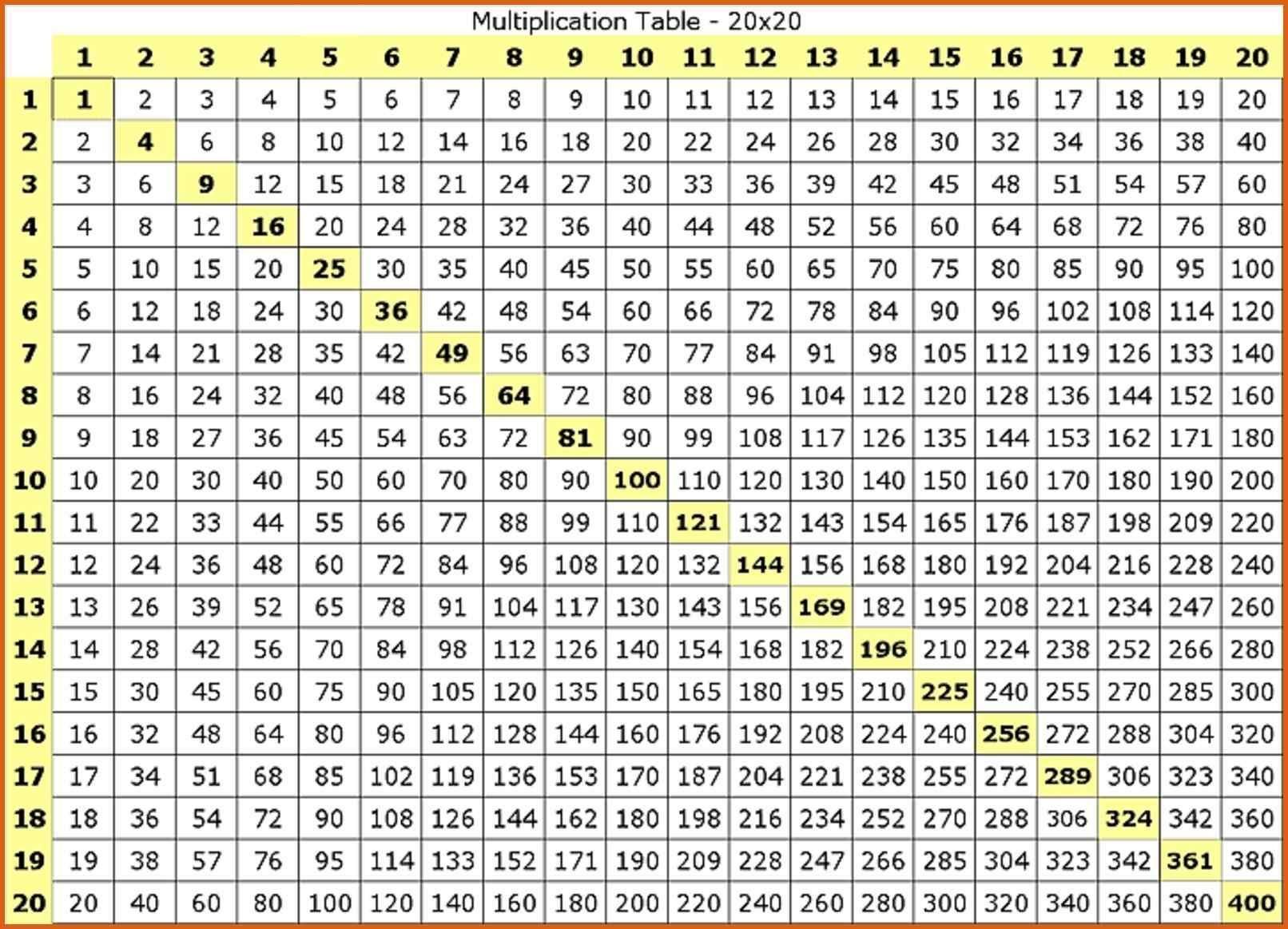 Featured image of post Multiplication Chart 1 10000