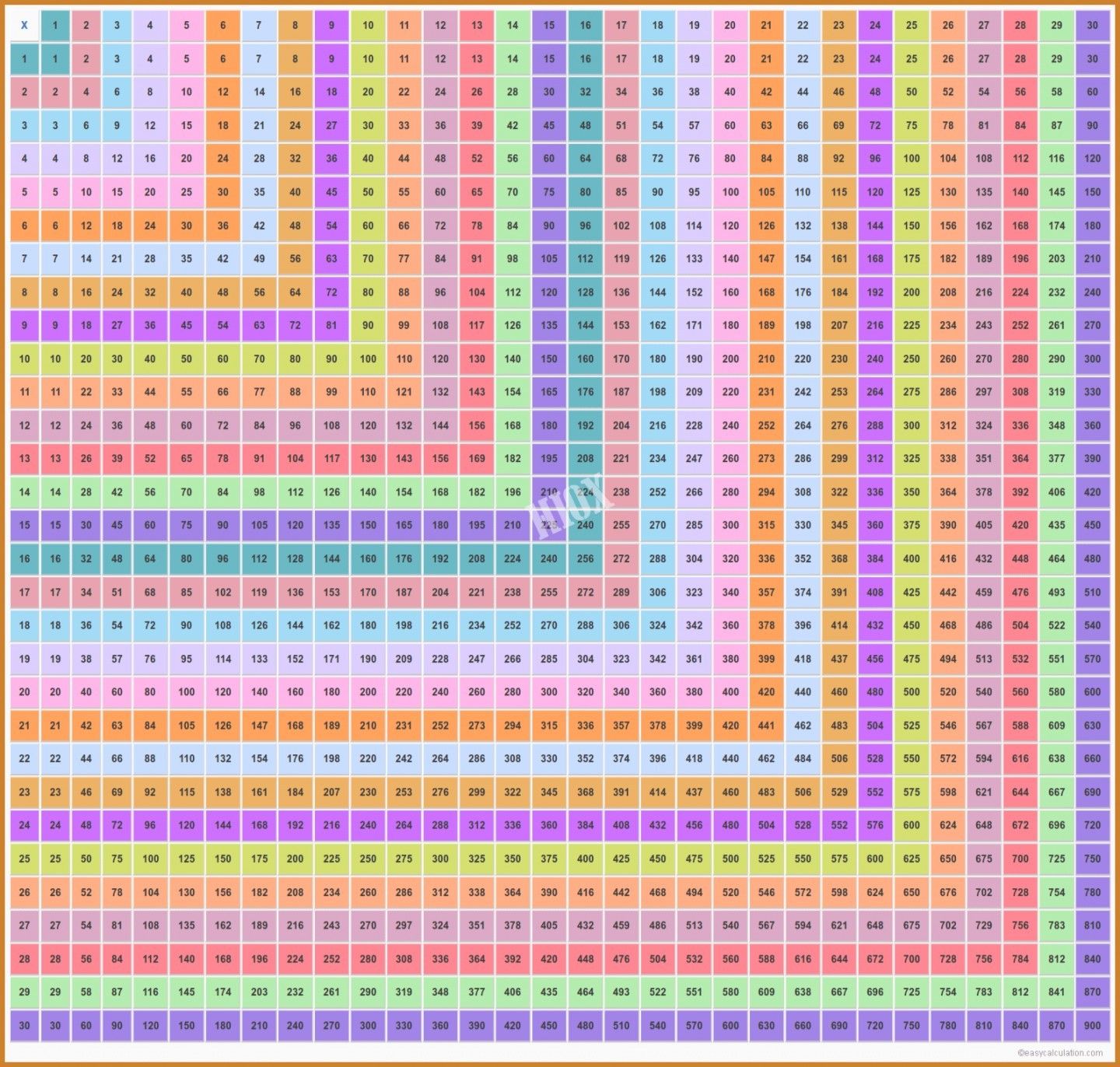 Featured image of post Multiplication Chart 1-100 3Rd Grade