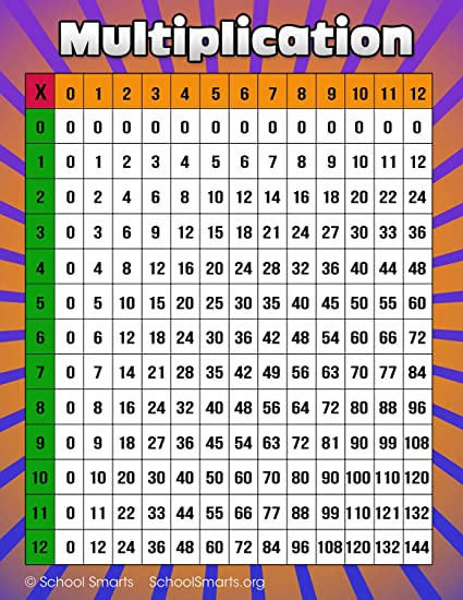 Featured image of post Multiplication Chart 1-100 4Th Grade