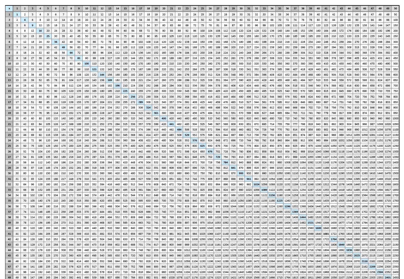 Featured image of post Multiplication Chart 1-100 Printable